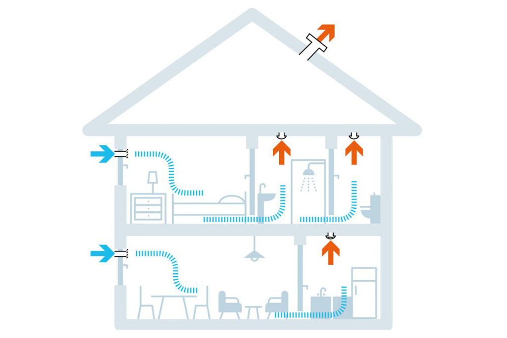 electricien Chauffage ventilation Rennes